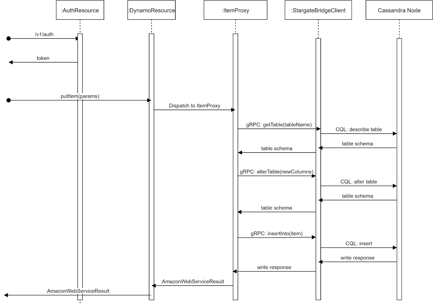Query Workflow